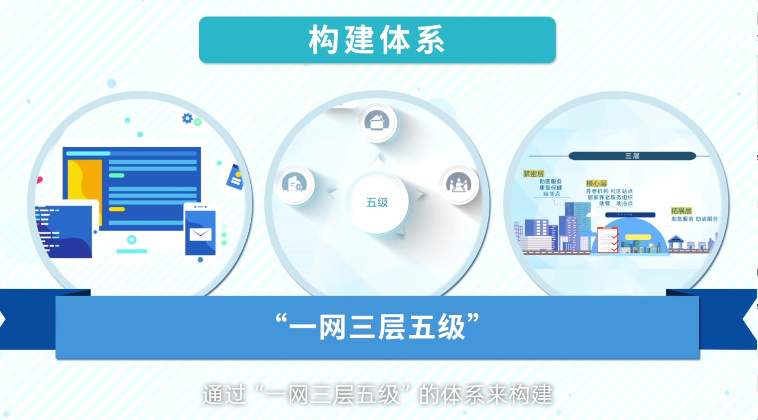 社区养老 - 天与养老